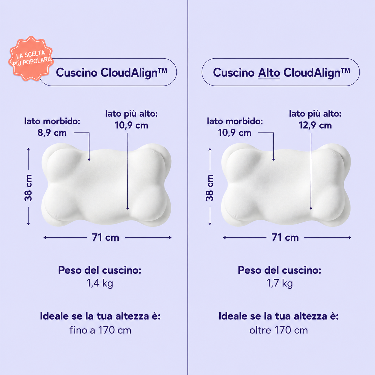 Cuscino RestAlign™