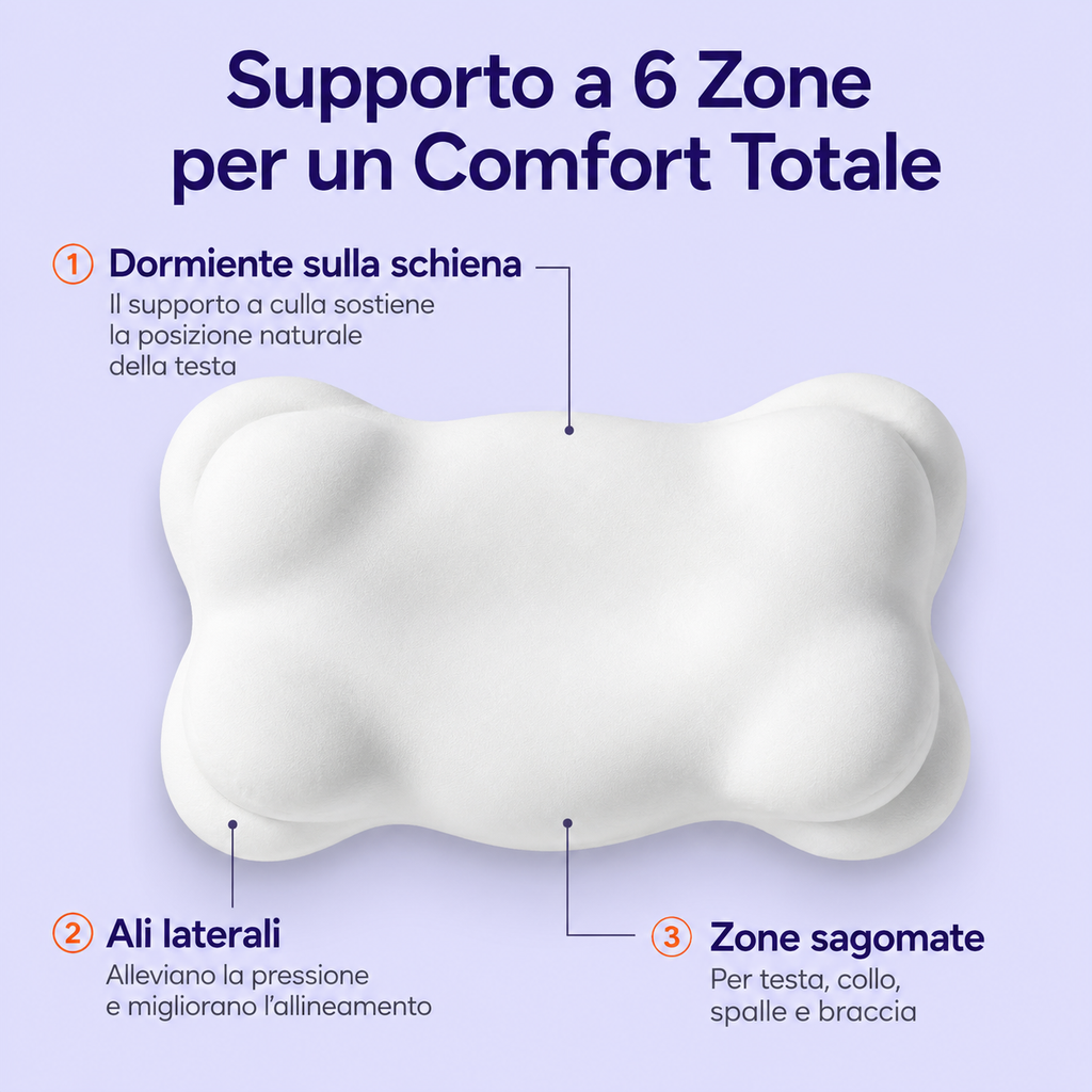 Cuscino RestAlign™